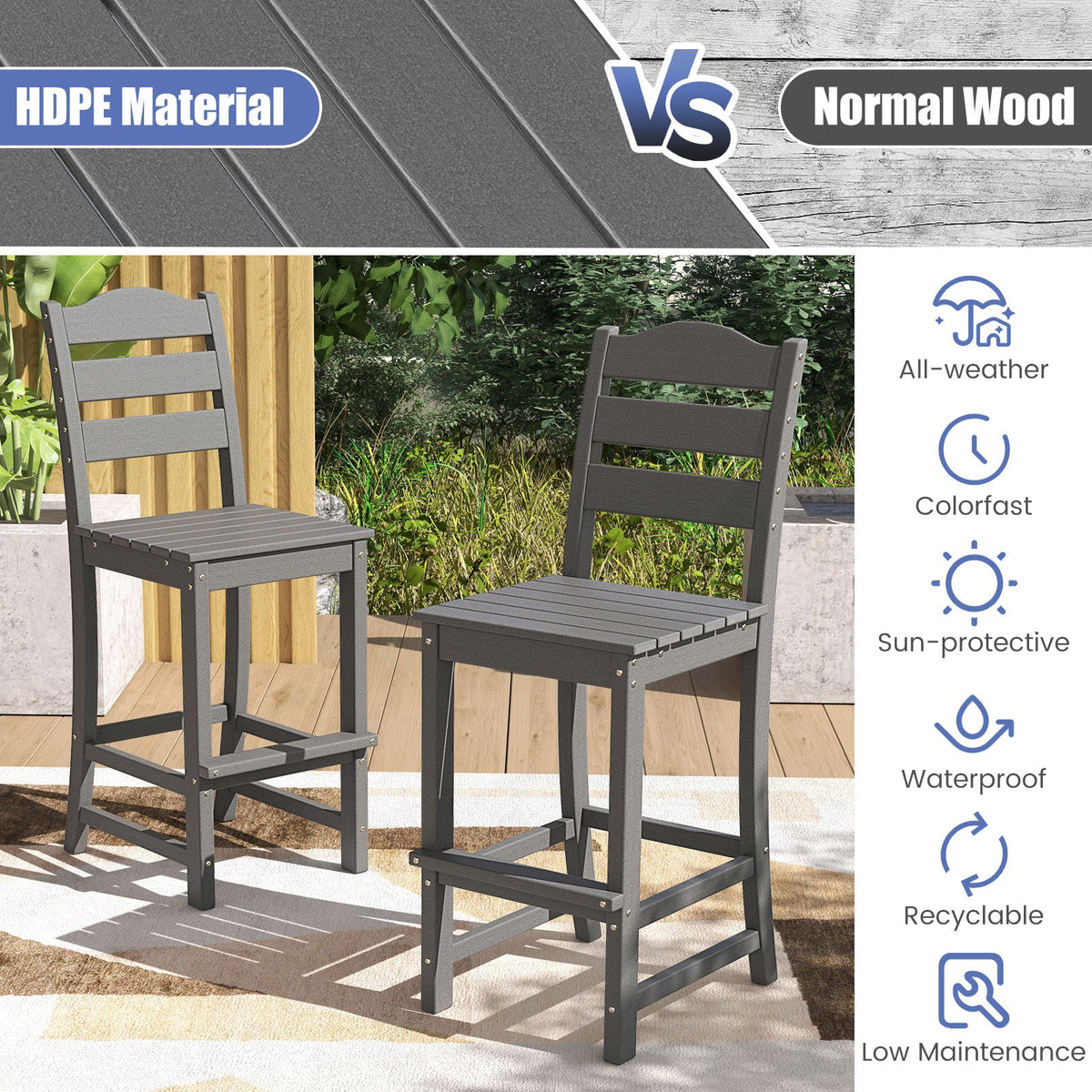 30 Inches Counter Height HDPE Bar Stool with Backrest and Footrest