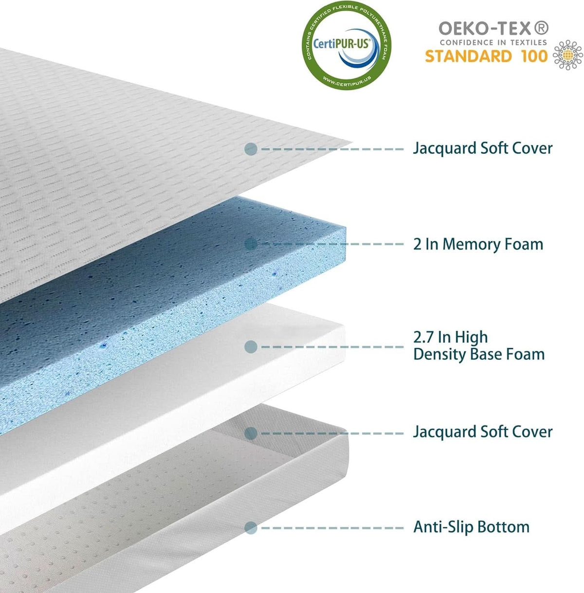 4.7 Inch Memory Foam Sofa Mattress CertipurCertified